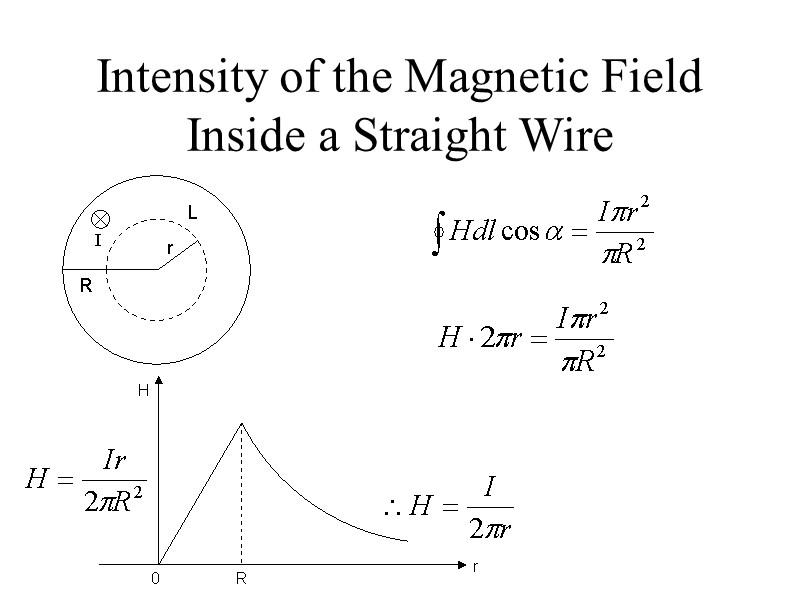 Intensity of the Magnetic Field Inside a Straight Wire